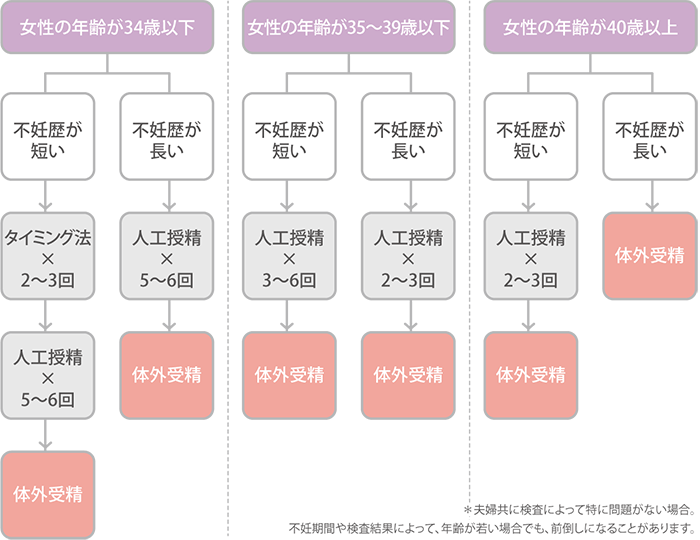 フローチャート