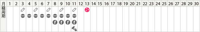 排卵誘発中刺激法スケジュール