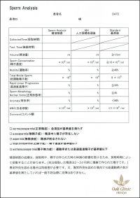 Sperm Test Findings