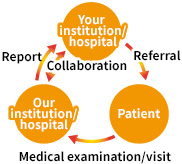 Medical Collaboration