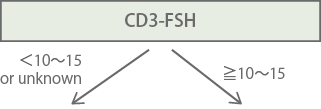 CD3-FSH