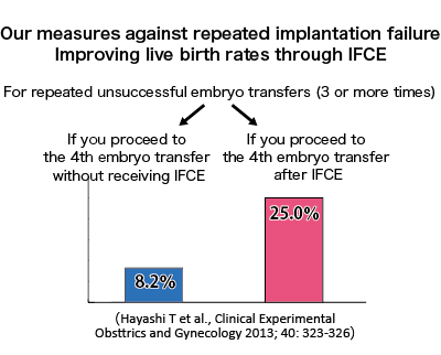 IFCE