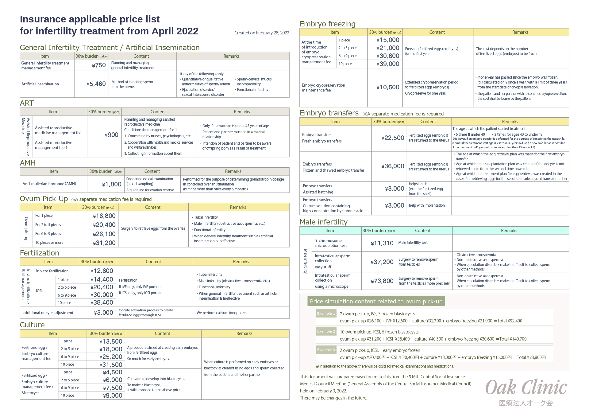 Fee Schedule for Insurance Coverage of Infertility Treatment