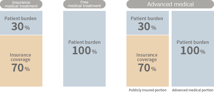 Less freedom of choice in treatment