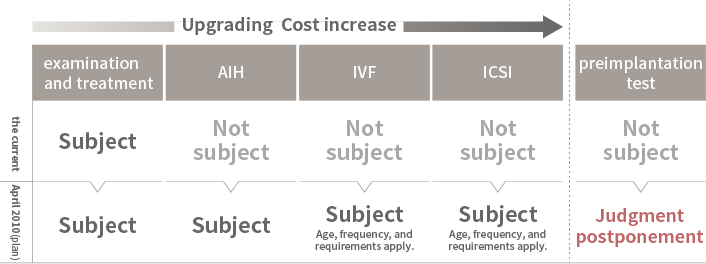 Grant coverage