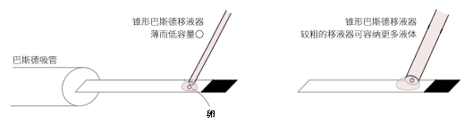 卵子的冷冻