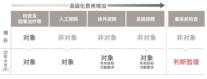 资助金的适用范围