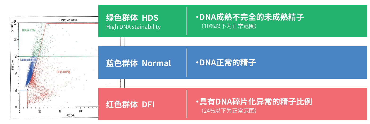 表